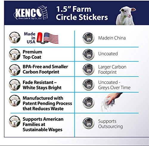 Kenco 500 Stickers Set for Kids and Students